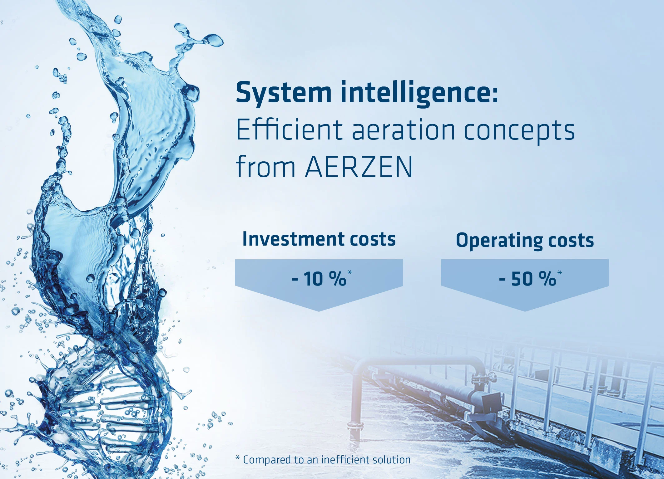 ภาพแสดงระบบ AERZEN system intelligence
