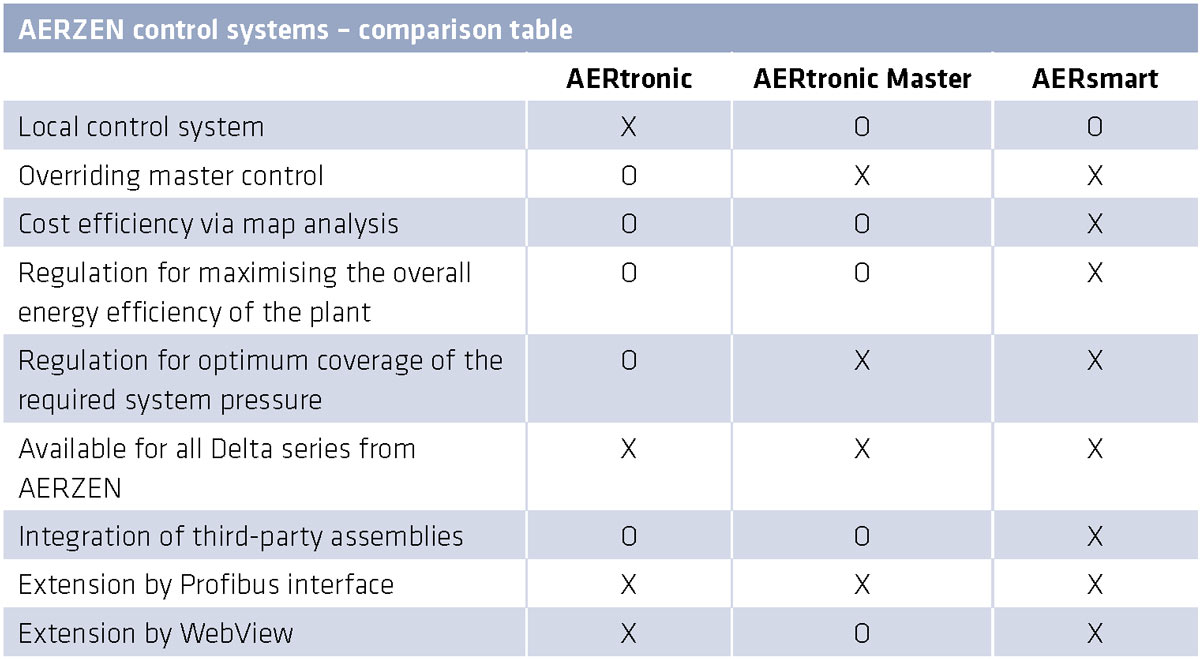 AERtronic Master table